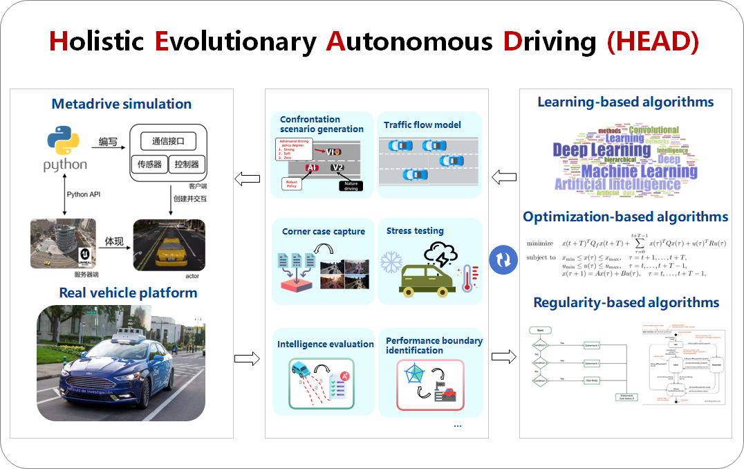 sym